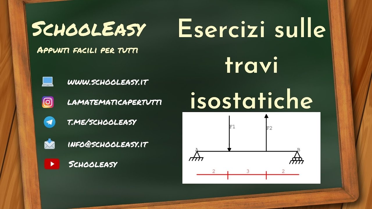 Esercizi sulle trave isostatiche (1)
