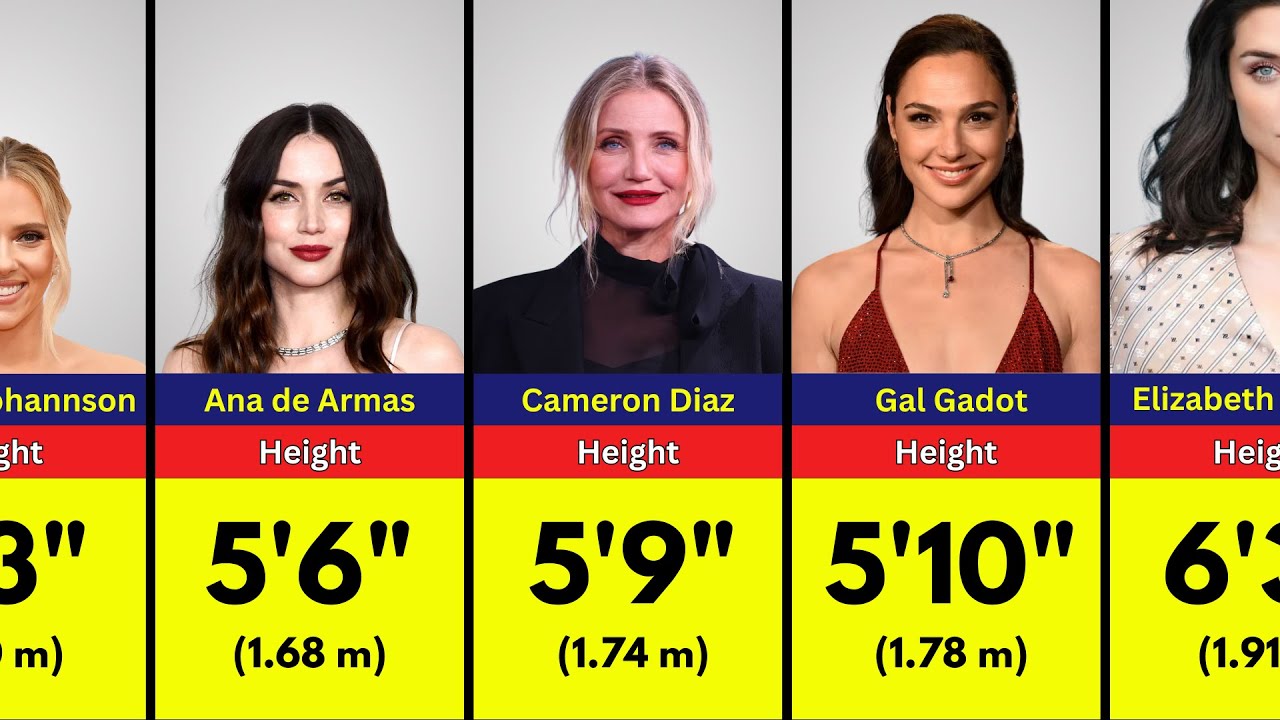 Shocking Heights of Hollywood Actresses in 2025!