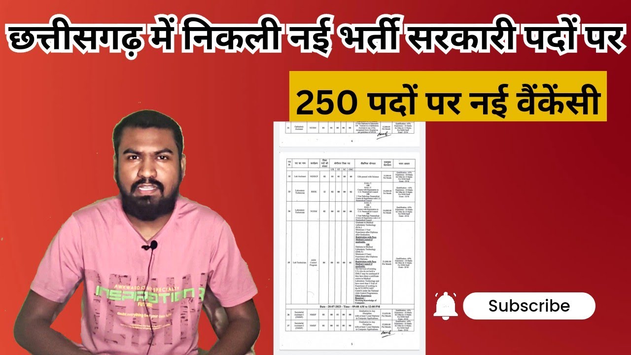 छत्तीसगढ़ में 250 पदों पर निकली नई वैंकेंसी | जानिये कौन कौन से पद है | cg govt jobs in chhattisgarh