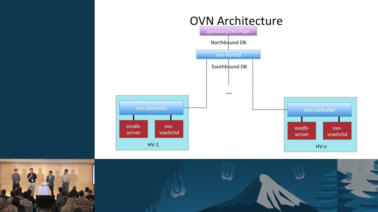 OVN: Feature Complete and Ready to Test