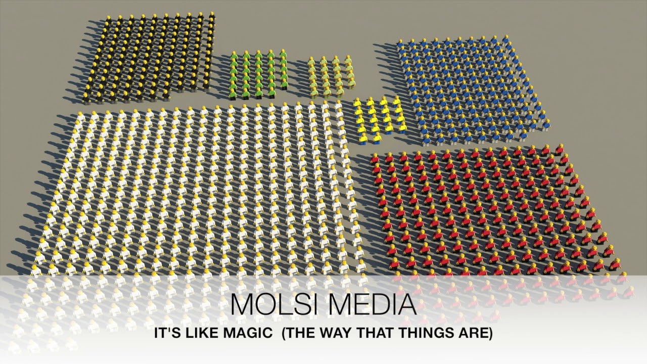 MOLSI Media - It's Like Magic (the way that things are)