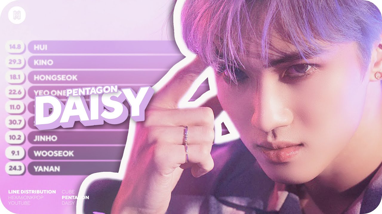 PENTAGON - Daisy Line Distribution (Color Coded)