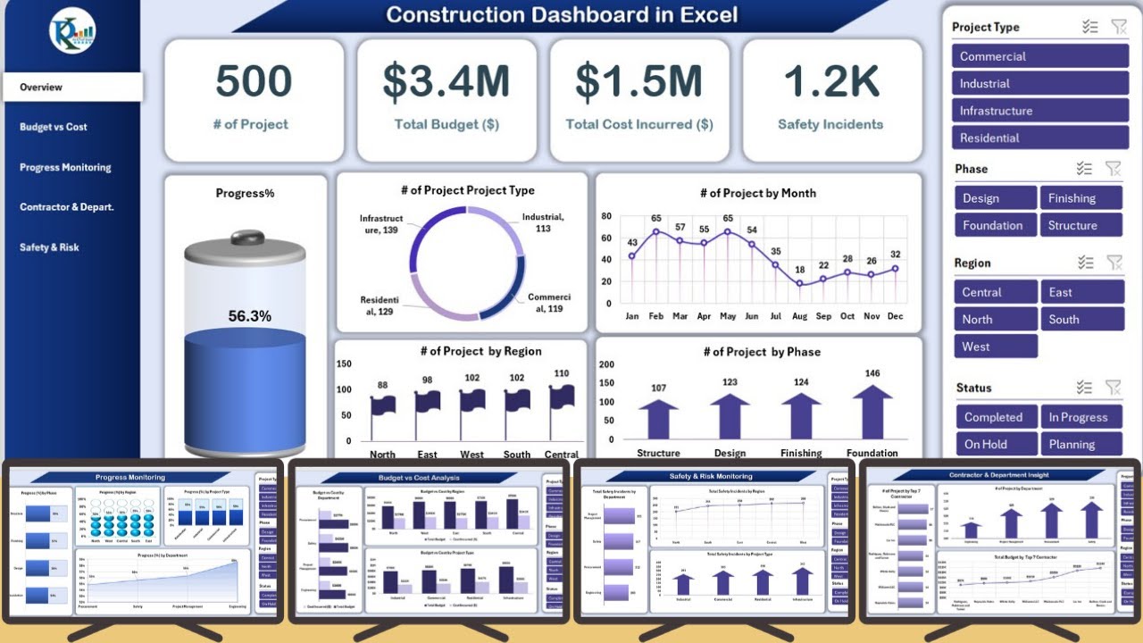Construction Dashboard in Excel