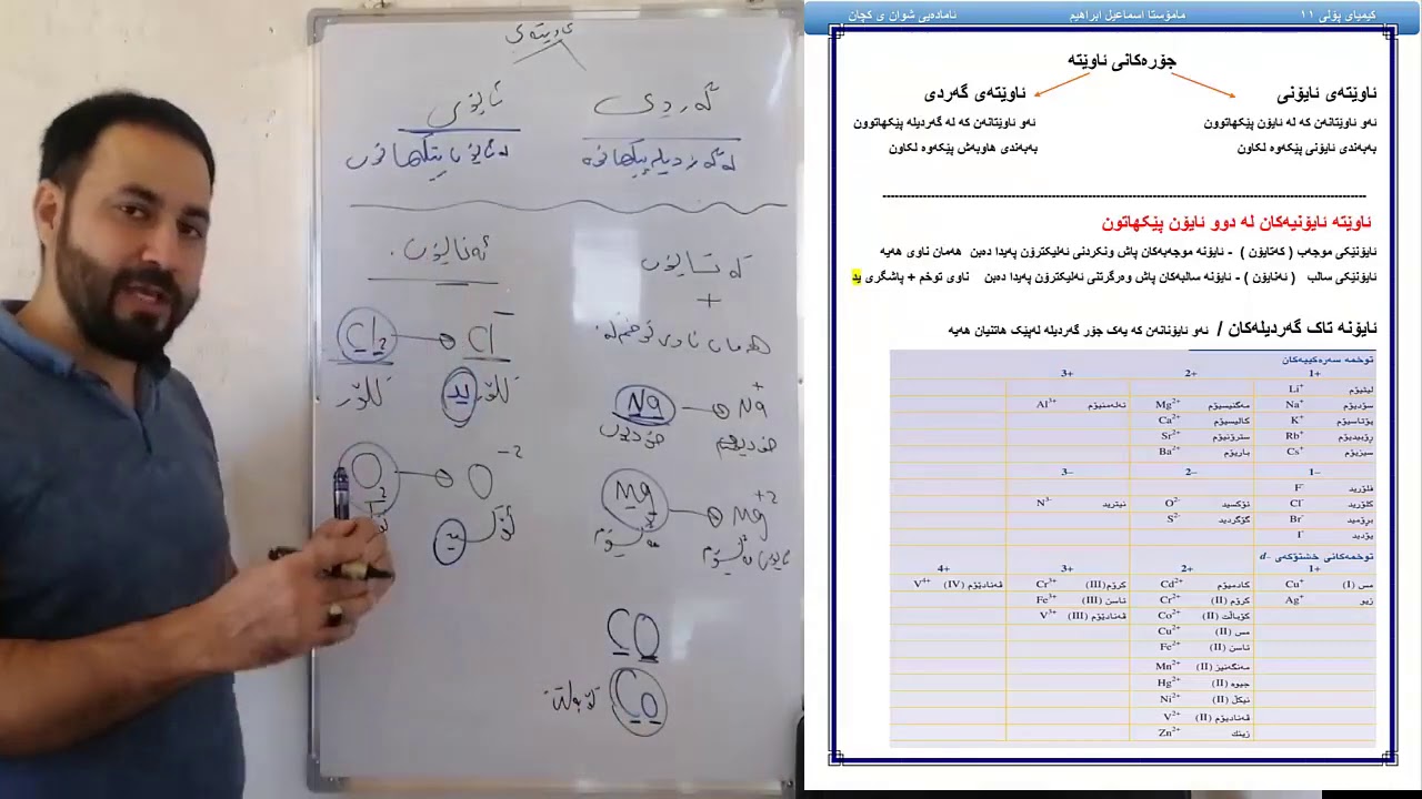 کیمیا/11 م.اسماعیل  ناونان و دروستکردنی شێوگی کیمیایی ئاوێتەکان