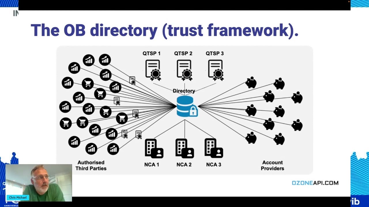 Apidays Interface 2022 - The story of API In Open Banking UK By Chris Michael.