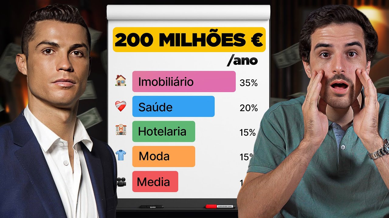 Tudo Sobre Os Investimentos Do Cristiano Ronaldo
