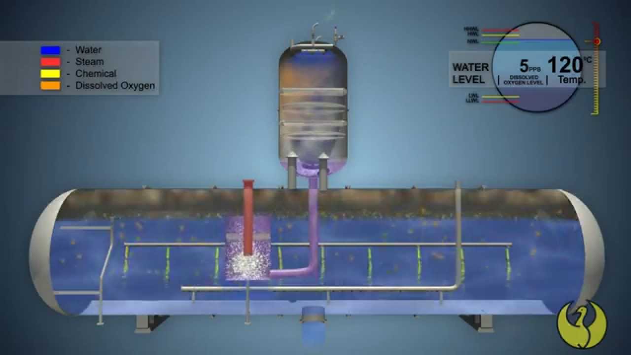 Dearator Working Animation Ravi Industry