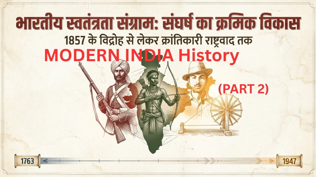 Modern History: 1857 का विद्रोह और प्रमुख जनजातीय आंदोलन | BPSC/UPSC Preparation | Clarity Circle
