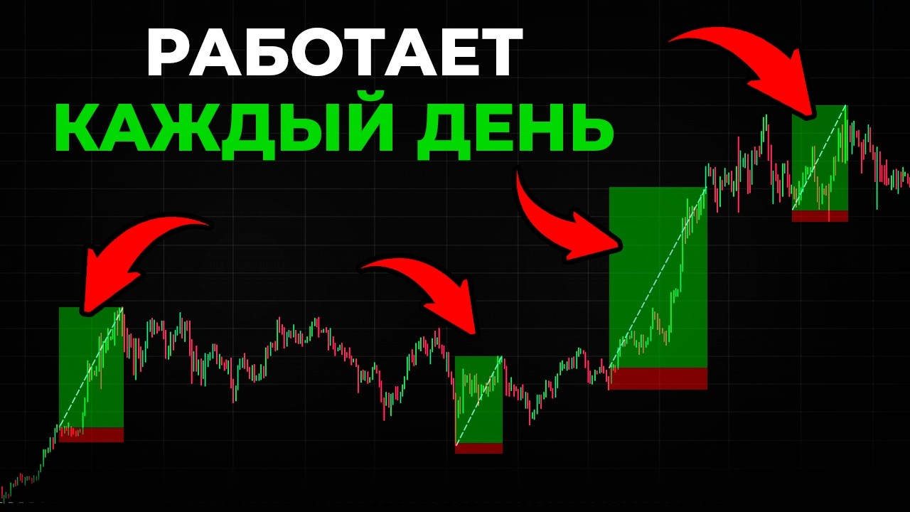 Дай мне 16 минут и ты навсегда изменишь свой трейдинг