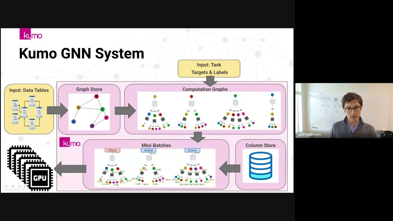PyG 2.5 Webinar - Distributed Training of GNNs