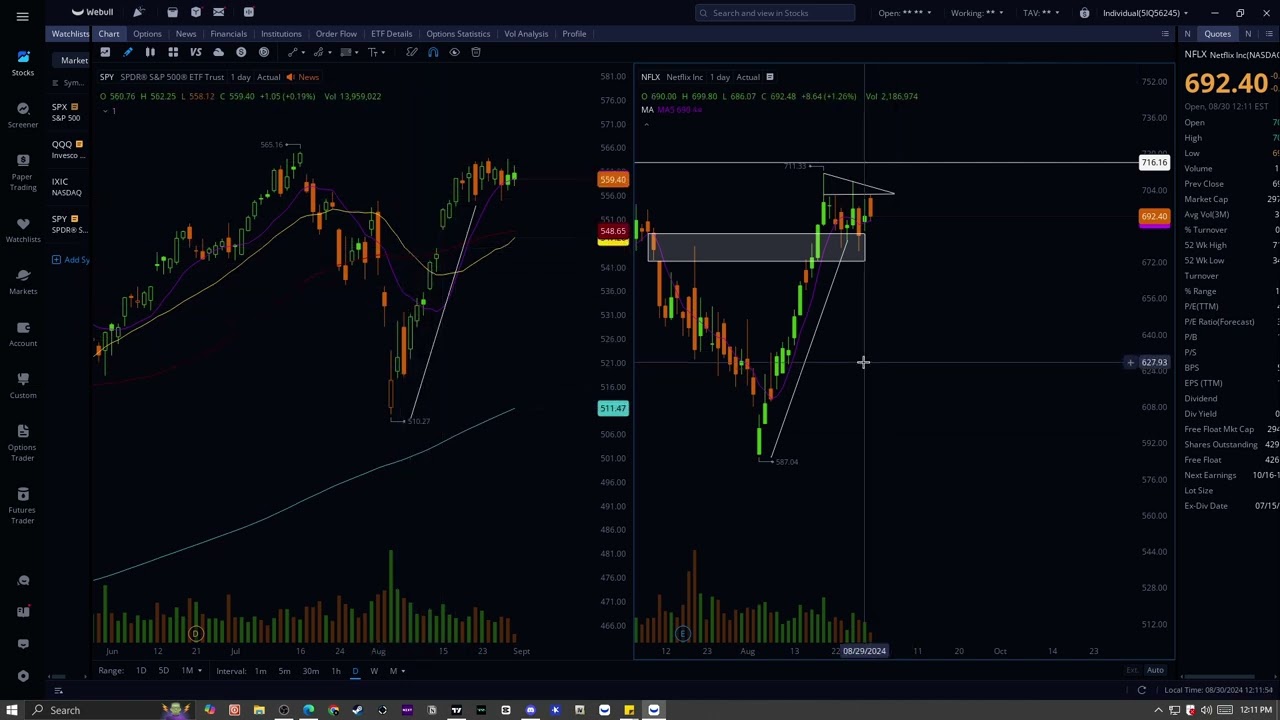 $SPY breaks out = $NFXL breaks out