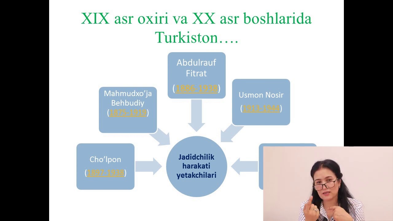 XIX asr oxiri XX asr boshlarida Turkistonda jadid adabiyoti | Z.Mirzayeva