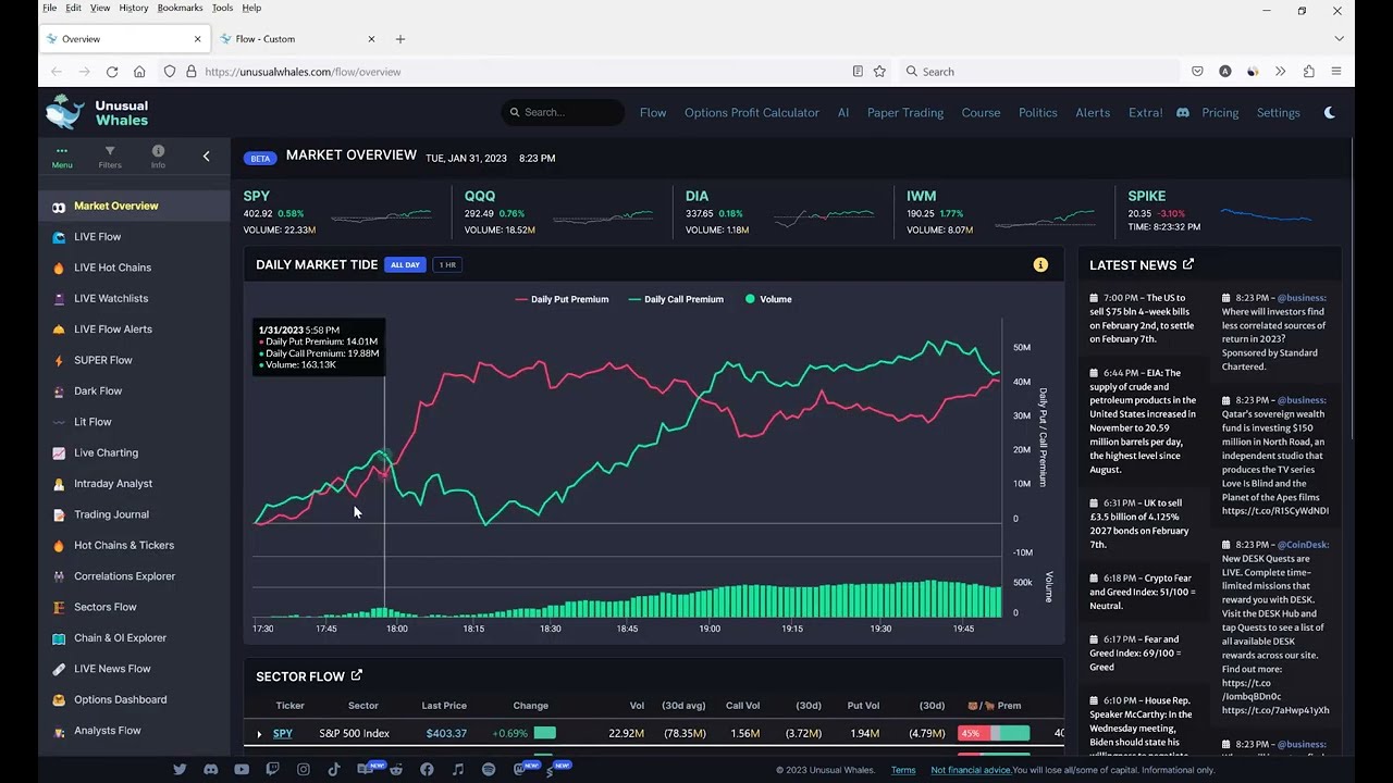 Как использовать Flow для дневной торговли #SPX #QQQ