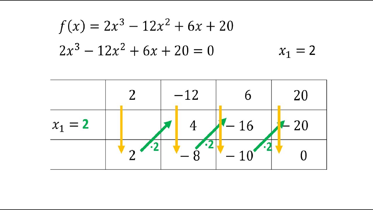 Hornerschema