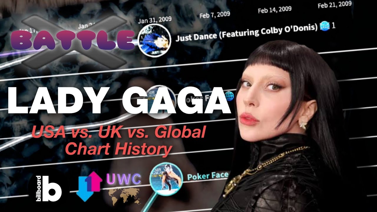 BATTLE: LADY GAGA - USA vs. UK vs. Global Chart History (2008-2025)