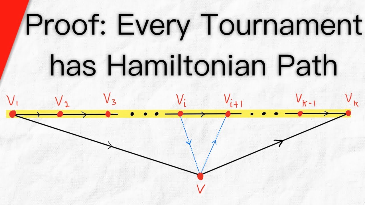 Proof: Every Tournament has Hamiltonian Path | Graph Theory
