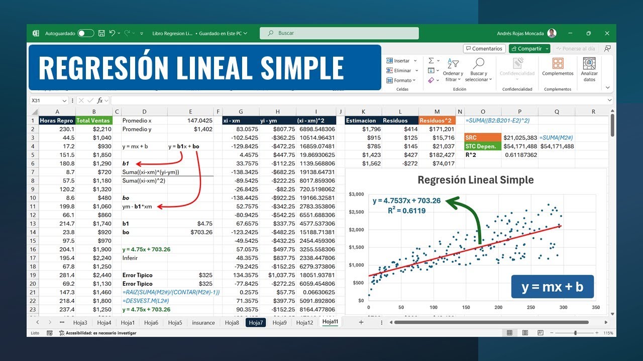 Regresión Lineal: El Método Mejor Guardado del Verdadero Analista de Datos - Masterclass