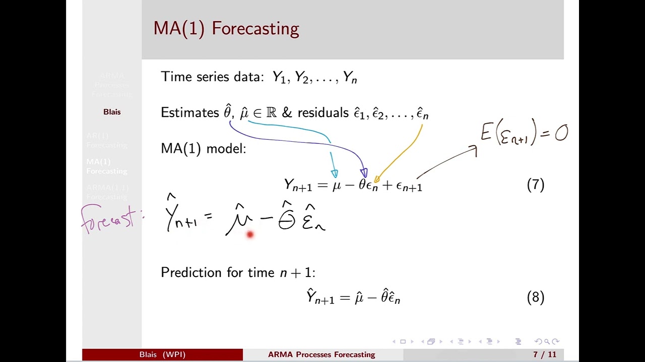 ARMA Process Forecasting