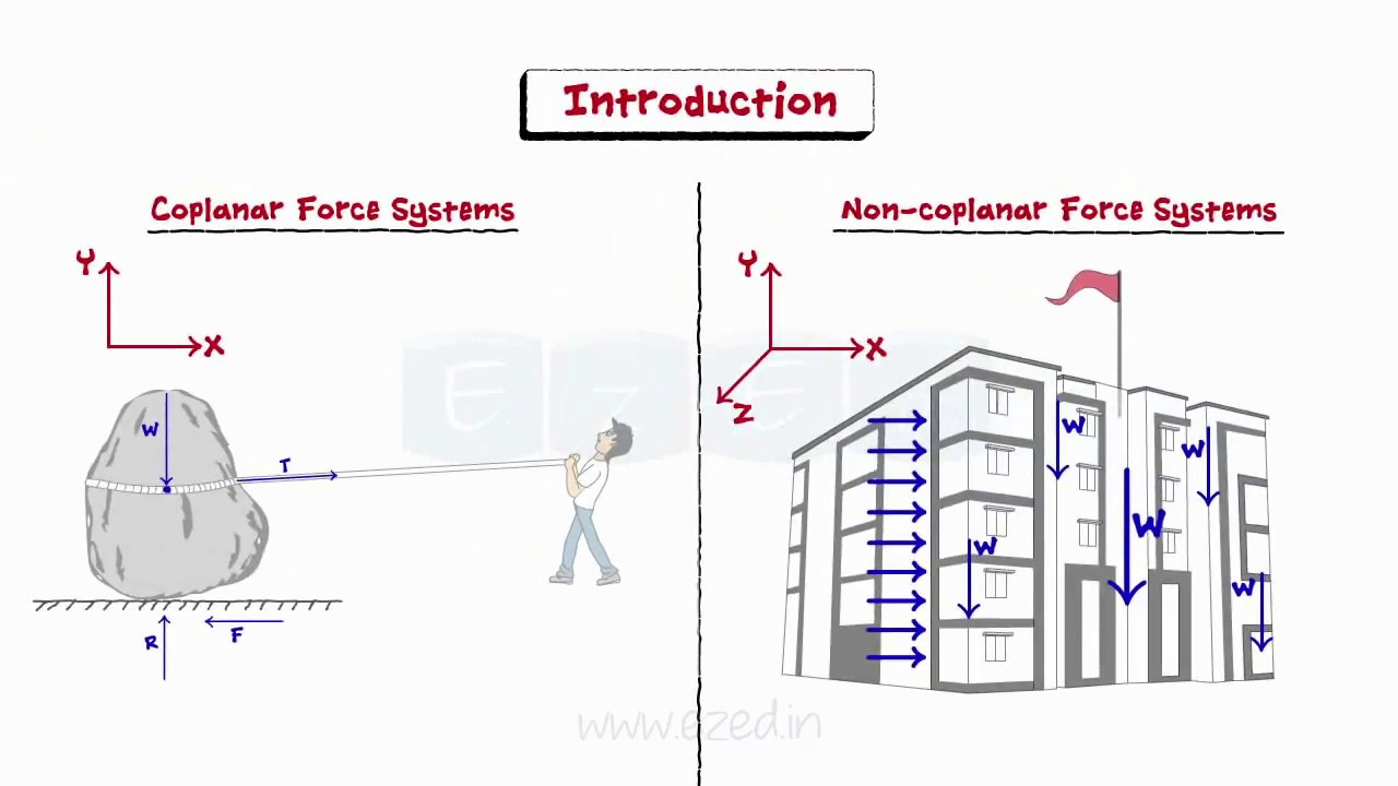 Forces In Space Part I - Vector Method - Solved Problems