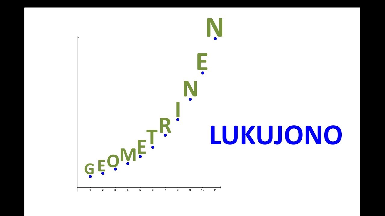 Geometrinen lukujono