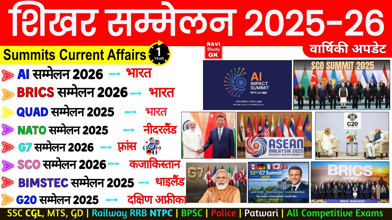 शिखर सम्मेलन 2026 | Summits 2026 Current Affairs | Important Summits 2026 | Sammelan 2025 ssc ntpc