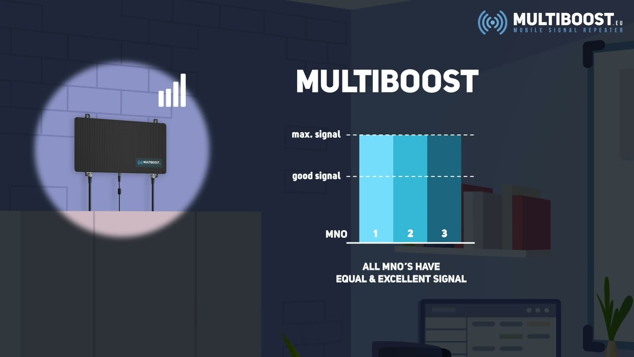 MULTIBOOST.EU - SMART & DIGITAL REPEATER - BEST SIGNAL REPEATER 2026