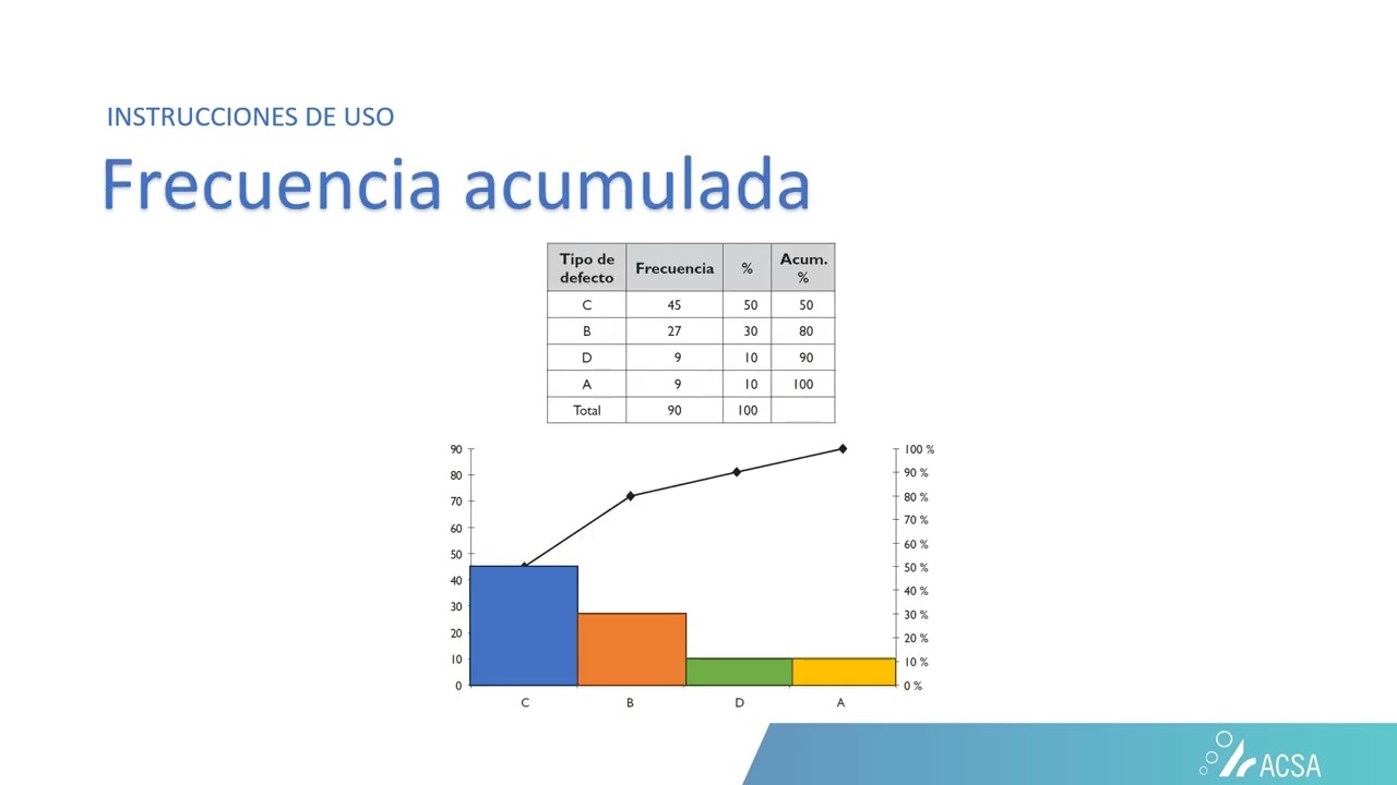 Herramientas de Calidad: Diagrama Pareto