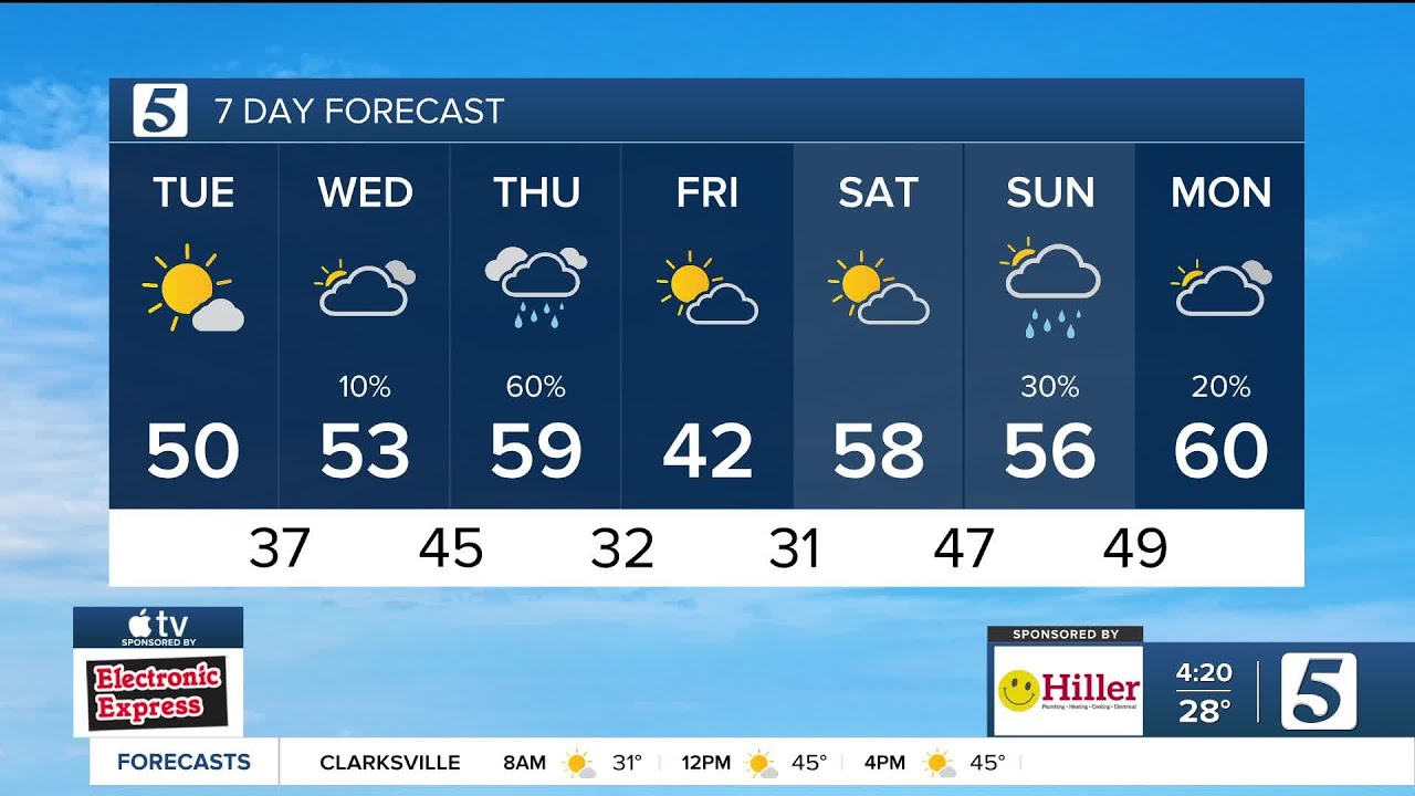 Nikki-Dee early-morning weather: Tuesday, December 16, 2025