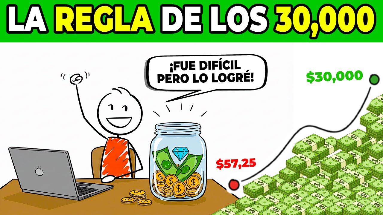 Ahorra 30,000 y transforma por completo tu realidad financiera (comprobado en la práctica)