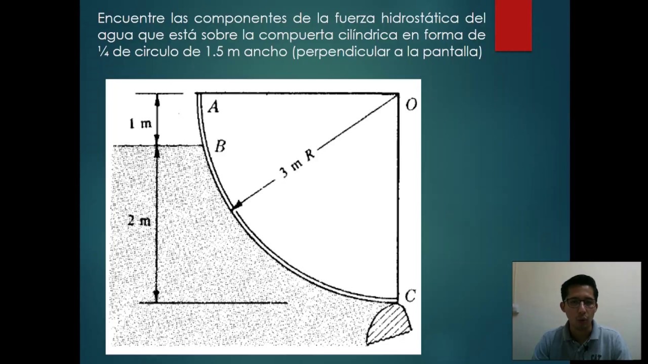 Compuerta curva  clase 2