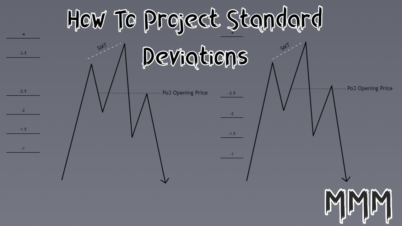 How to project standard deviations