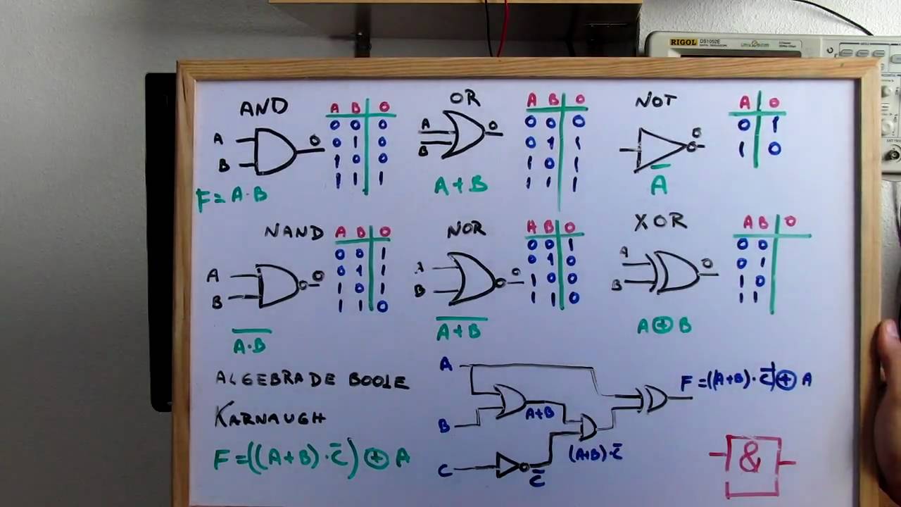 Tutorial de Electrónica Básica 21: Puertas Lógicas