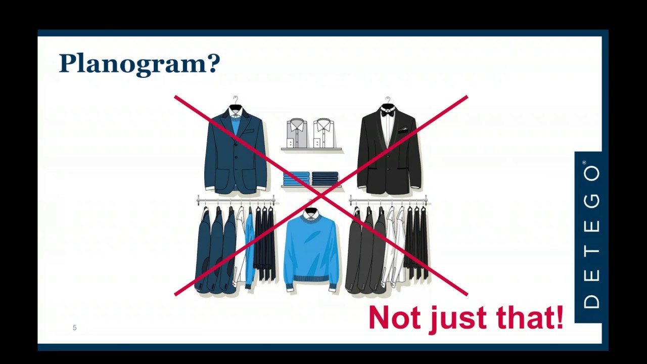 More than just pretty – AI based planograms as a sales driver