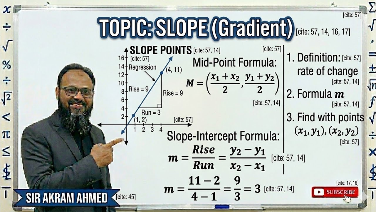 Topic | Slope of a Line ( part 1)