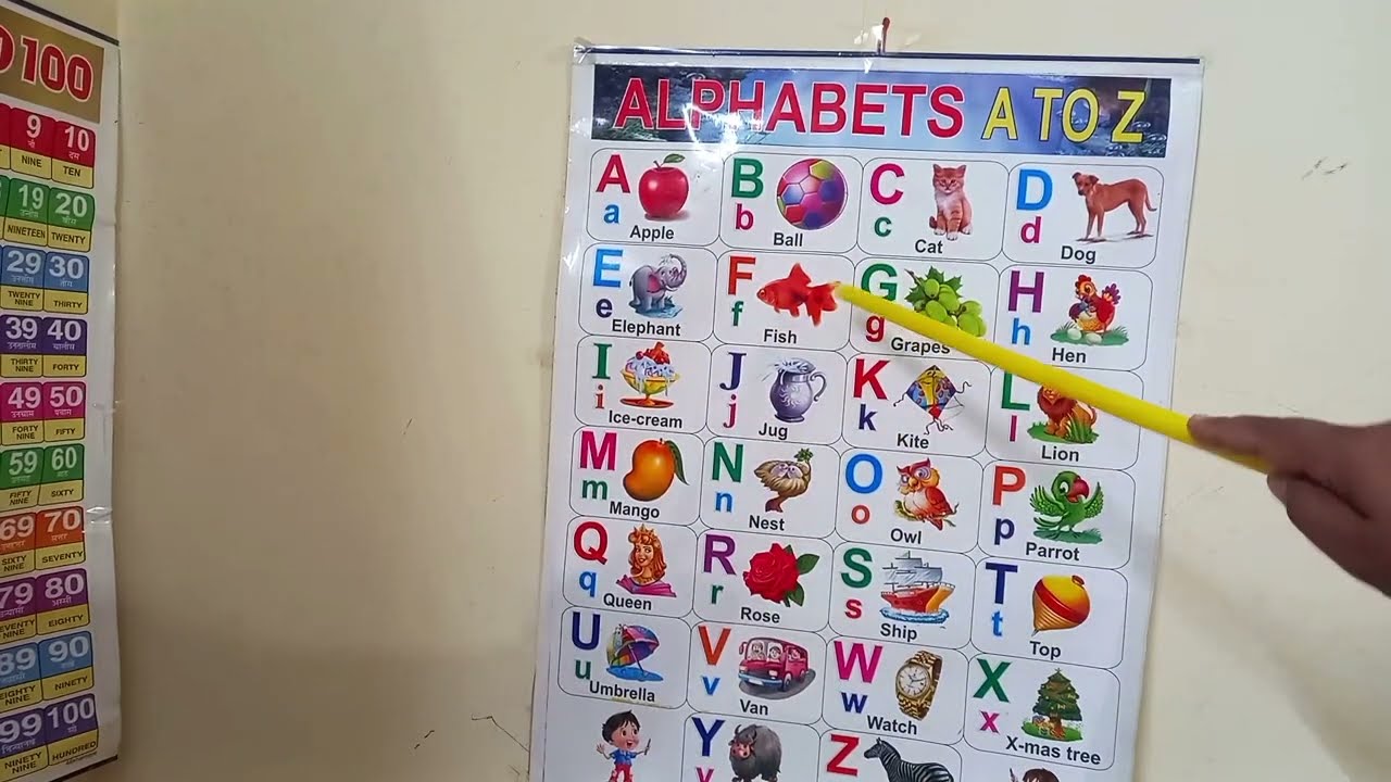 एबीसीडी | abcd | abcd rhymes | abcde | abcd cartoon | abcdefg | abcd song | abcd wala | ginti | abc