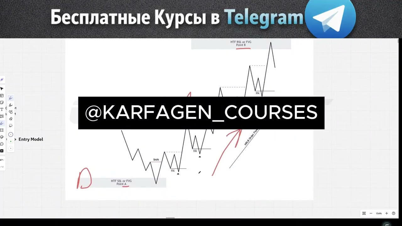 Cryptology 17 Pro 2026 Стрим Лекция 1 Order Flow Поток ордеров | Cryptology слив курса + скачать