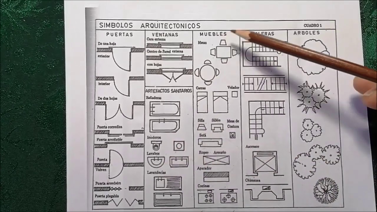 Dibujo técnico Arquitectónico / Símbolos arquitectónicos / 6to de secundaria/ video 4