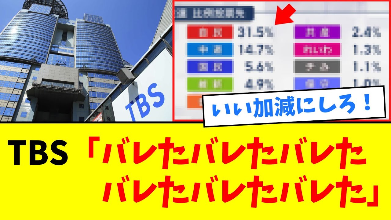 【衝撃】TBSさん、政党支持率を捏造するもテレ東に一瞬でバラされる…