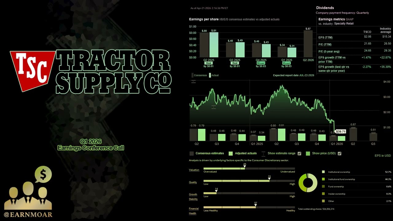 $TSCO Tractor Supply Company: Конференция по обсуждению финансовых результатов за 1 квартал 2026 ...