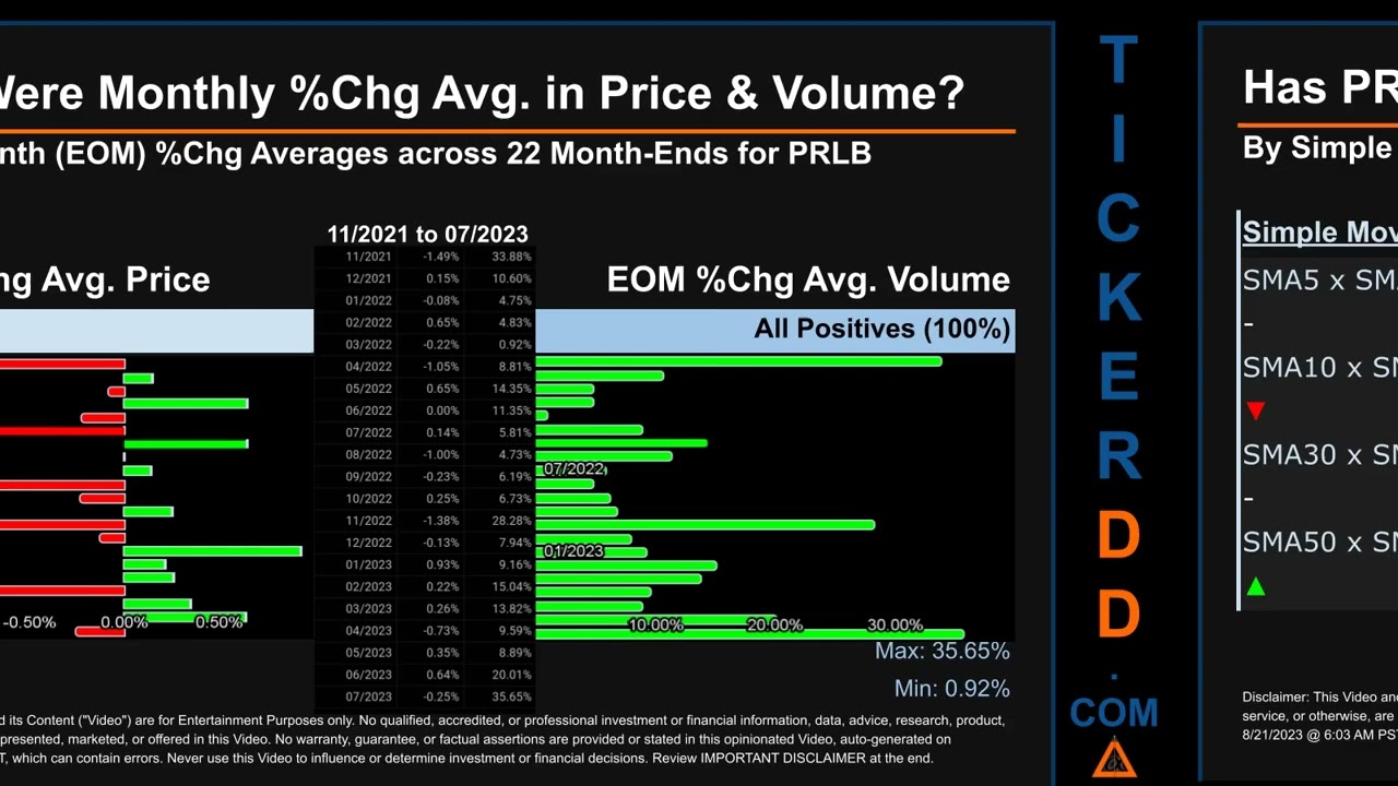 PRLB News along with Price and Volume Analysis PRLB Stock Analysis $PRLB Latest News TickerDD PRLB P