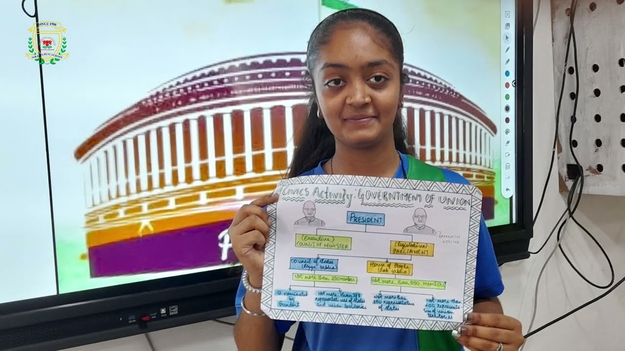 Classroom Activity |The Union Parliament  | Niraj Public School |