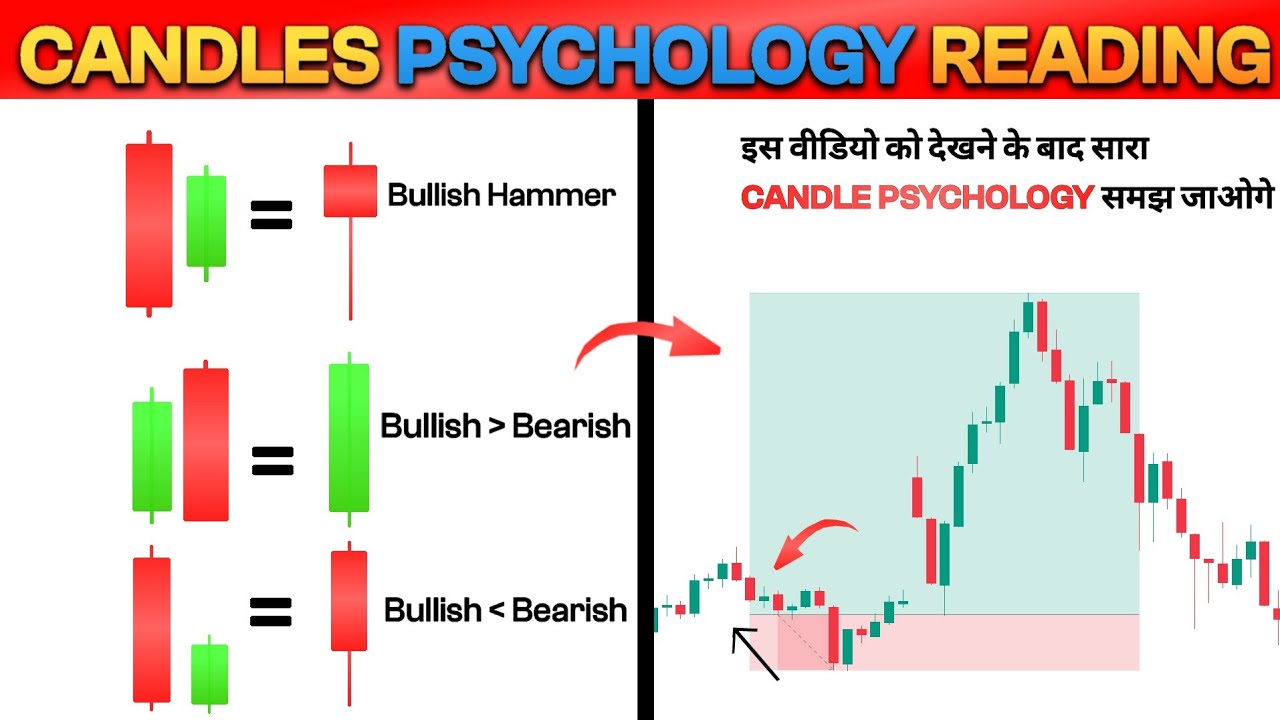 Secret Candlestick Body reading psychology 📈! types of blended Candles psychology! @Investonomics By Saurabh