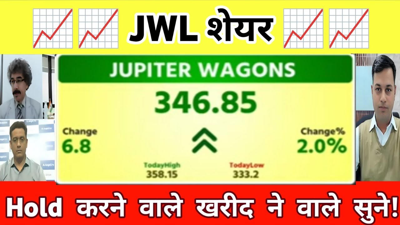 Jupiter wagons share latest news  | Jupiter Wegan Share analysis | JWL share news 26 December 2025