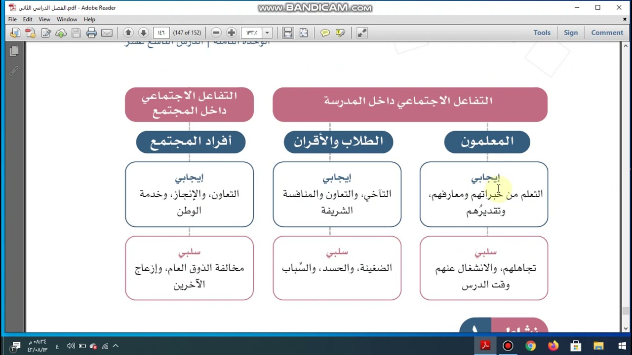 اجتماعيات اول متوسط التفاعل الاجتماعي