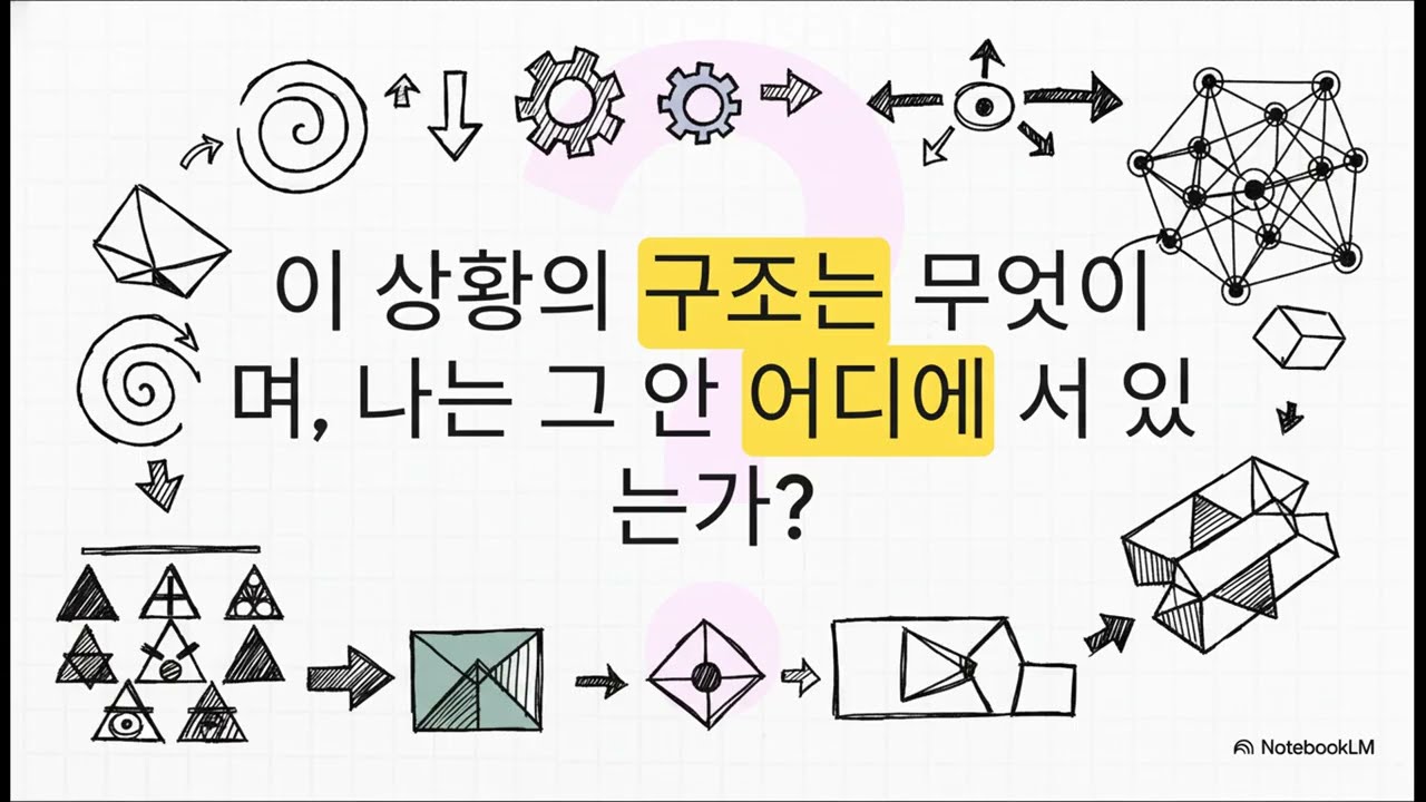 [주역] 괘 읽기의 기술: 문장 해석이 아니라 상황 모델링이다