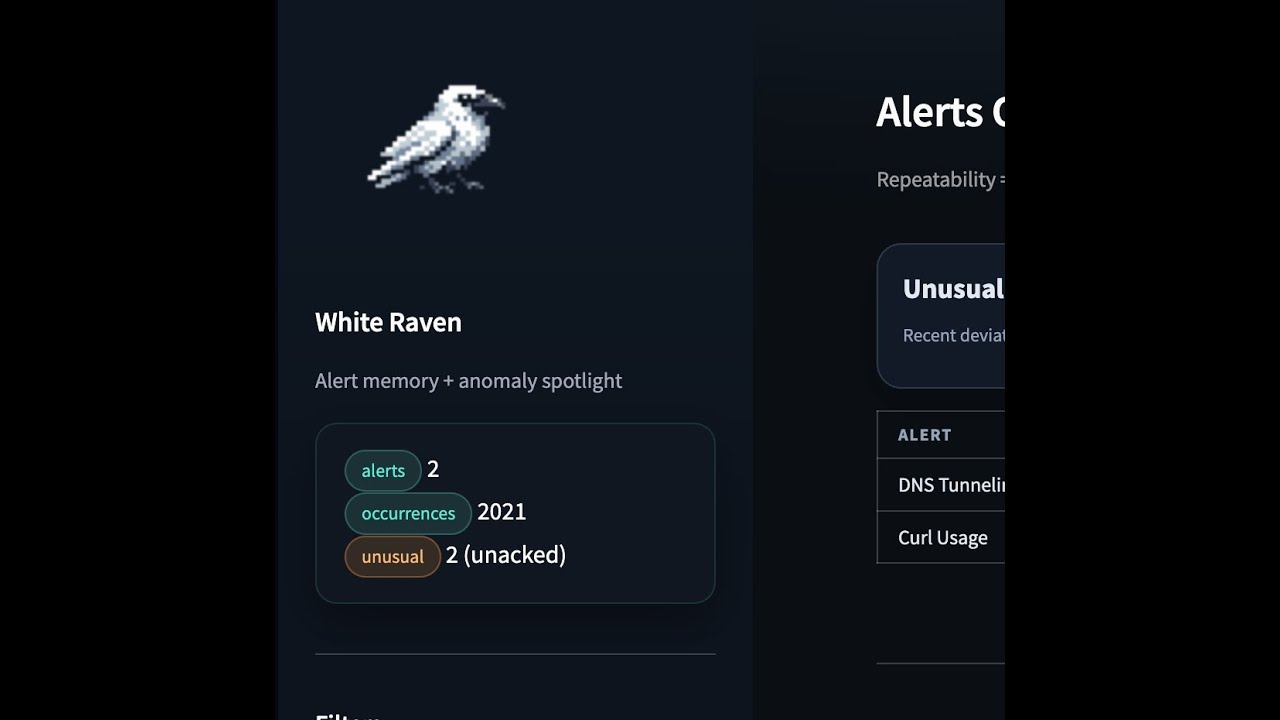 White Raven - POC