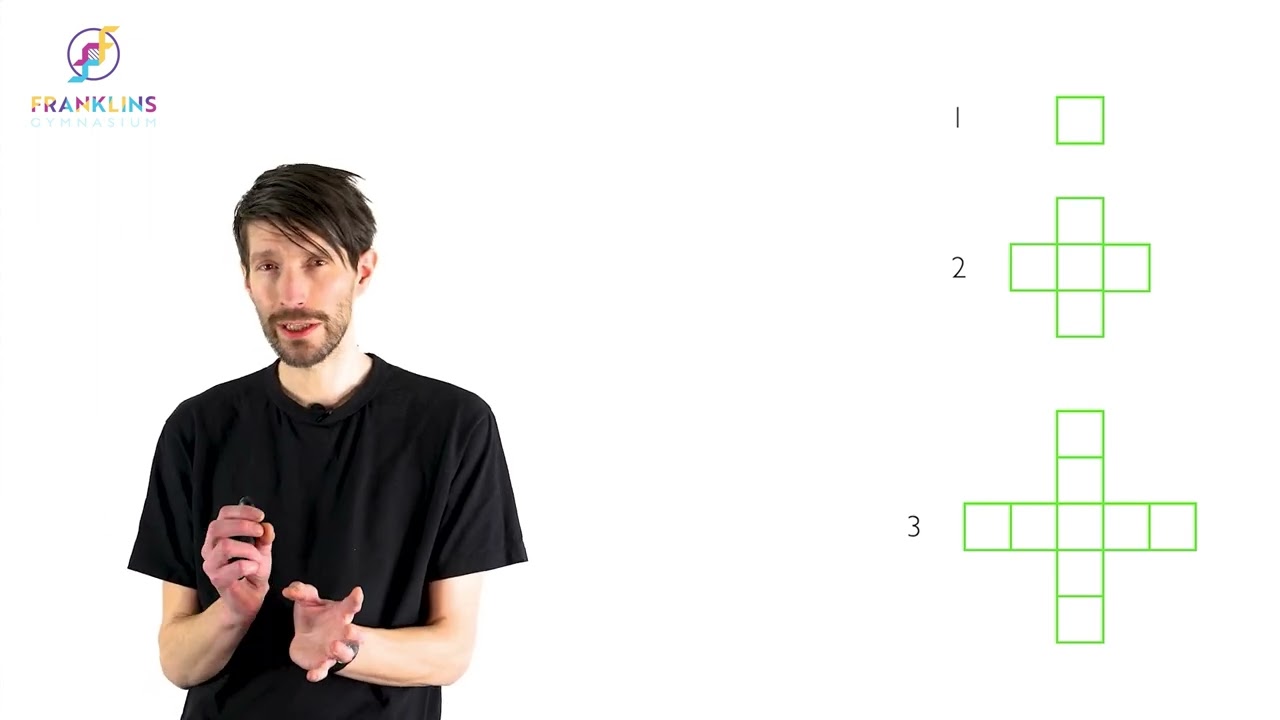 Mönster och formler: Så fungerar det