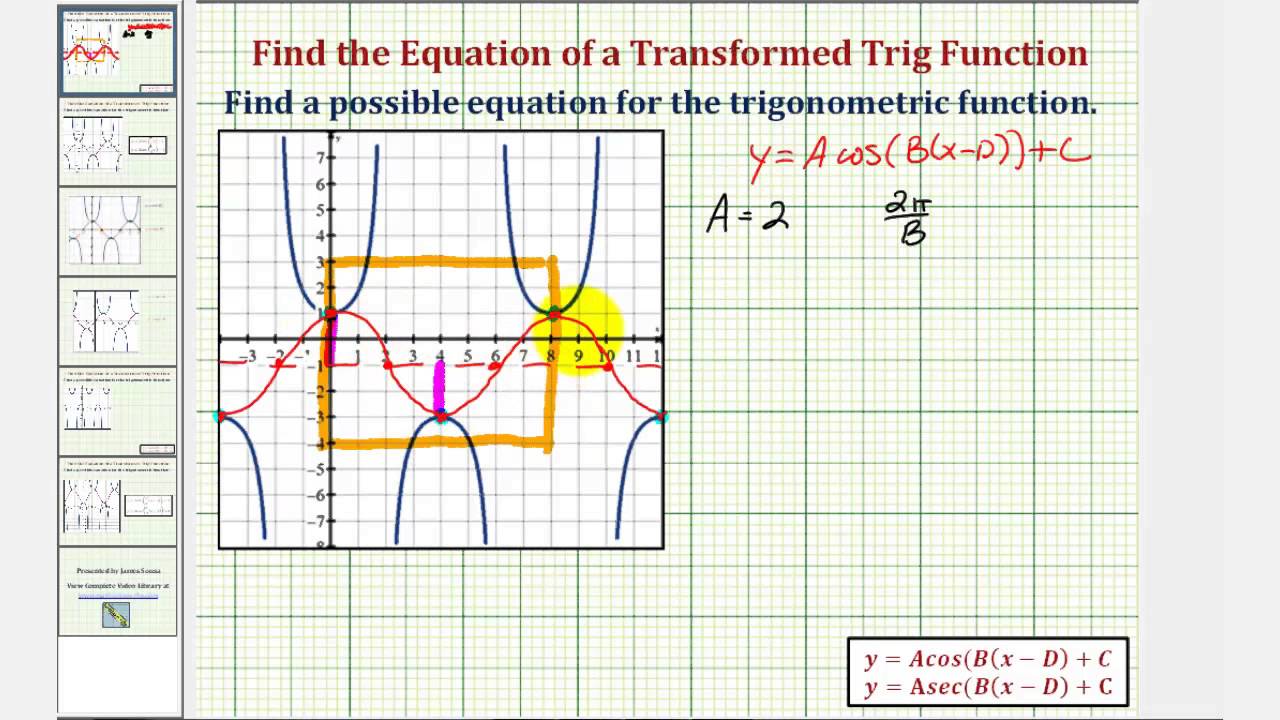 Ex: Find the Equation of a Transformed Secant Function From The Graph