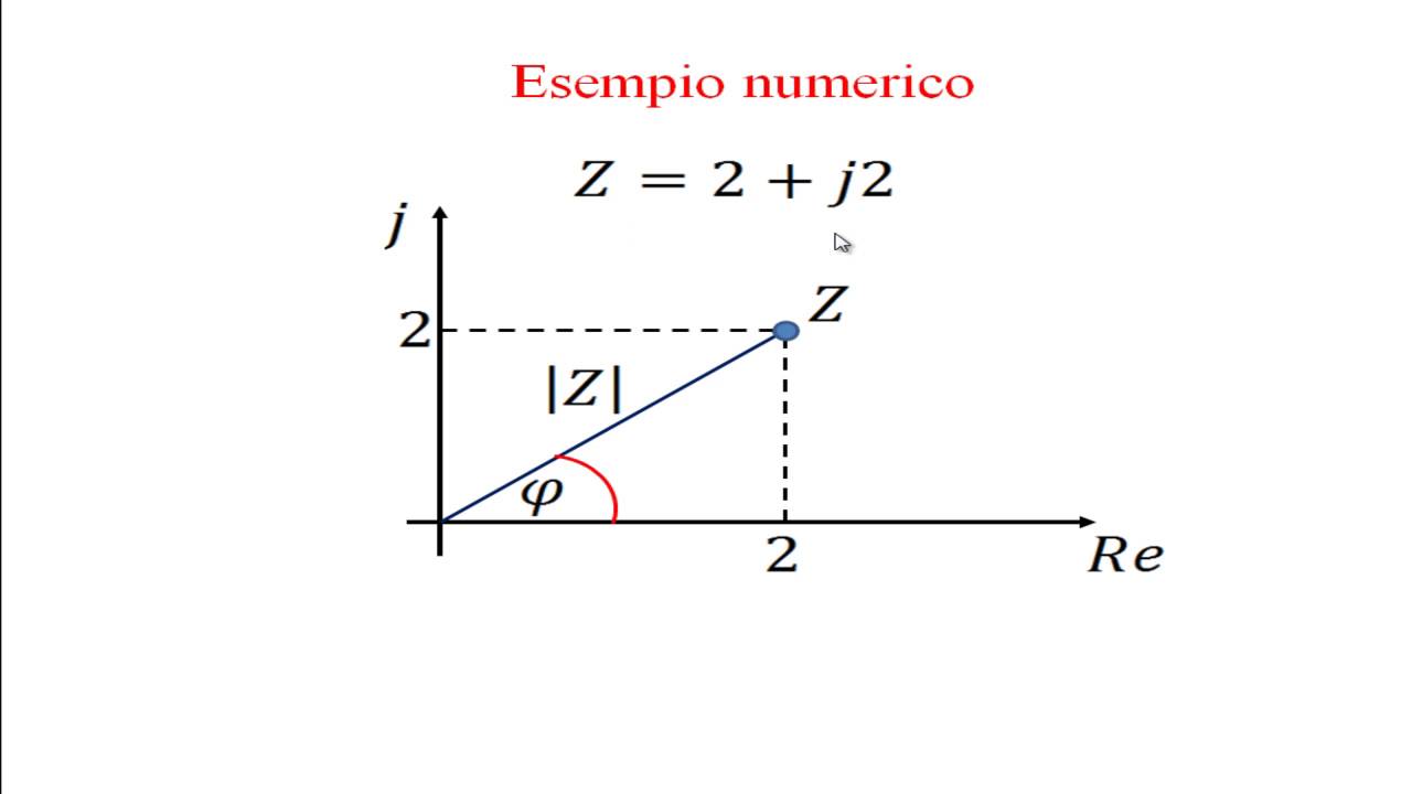 I NUMERI COMPLESSI  PRIMA PARTE