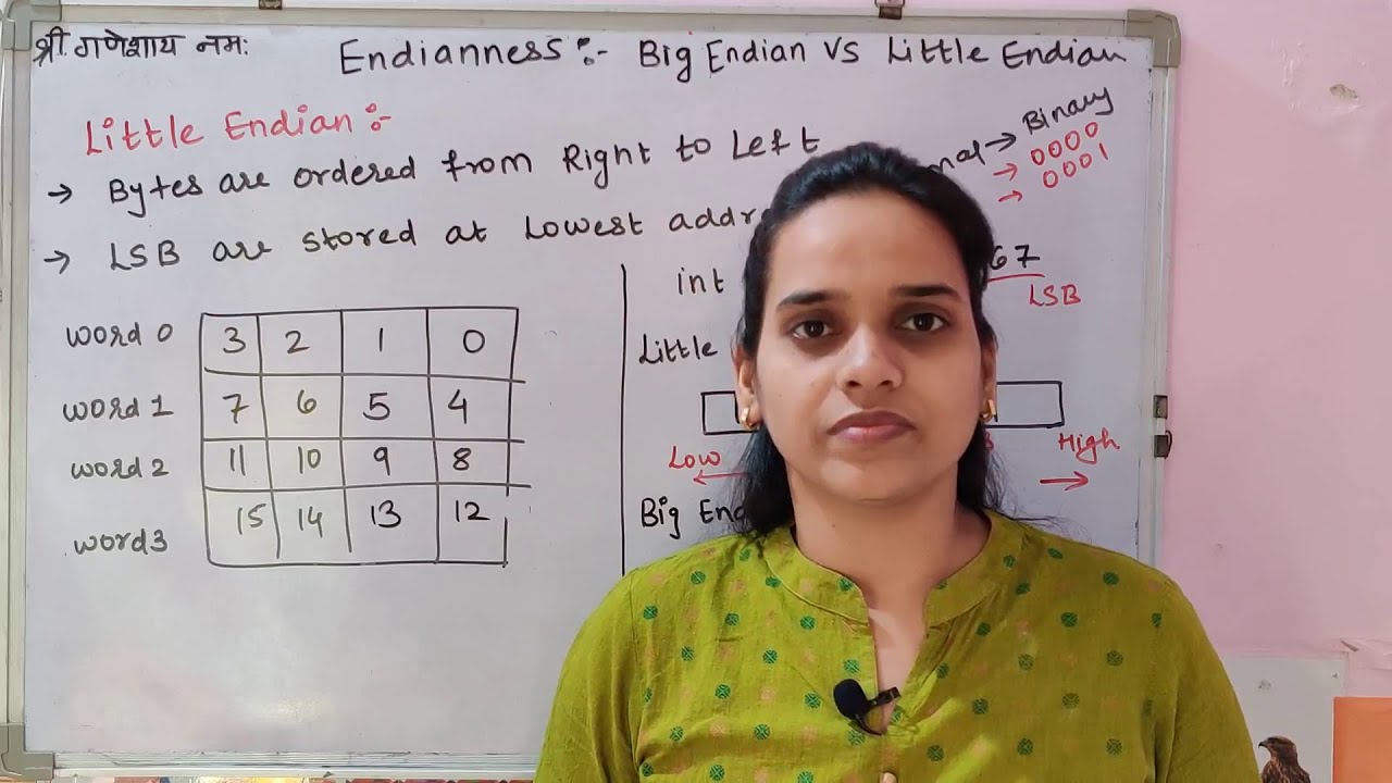 Endianness: Big-Endian & Little-Endian